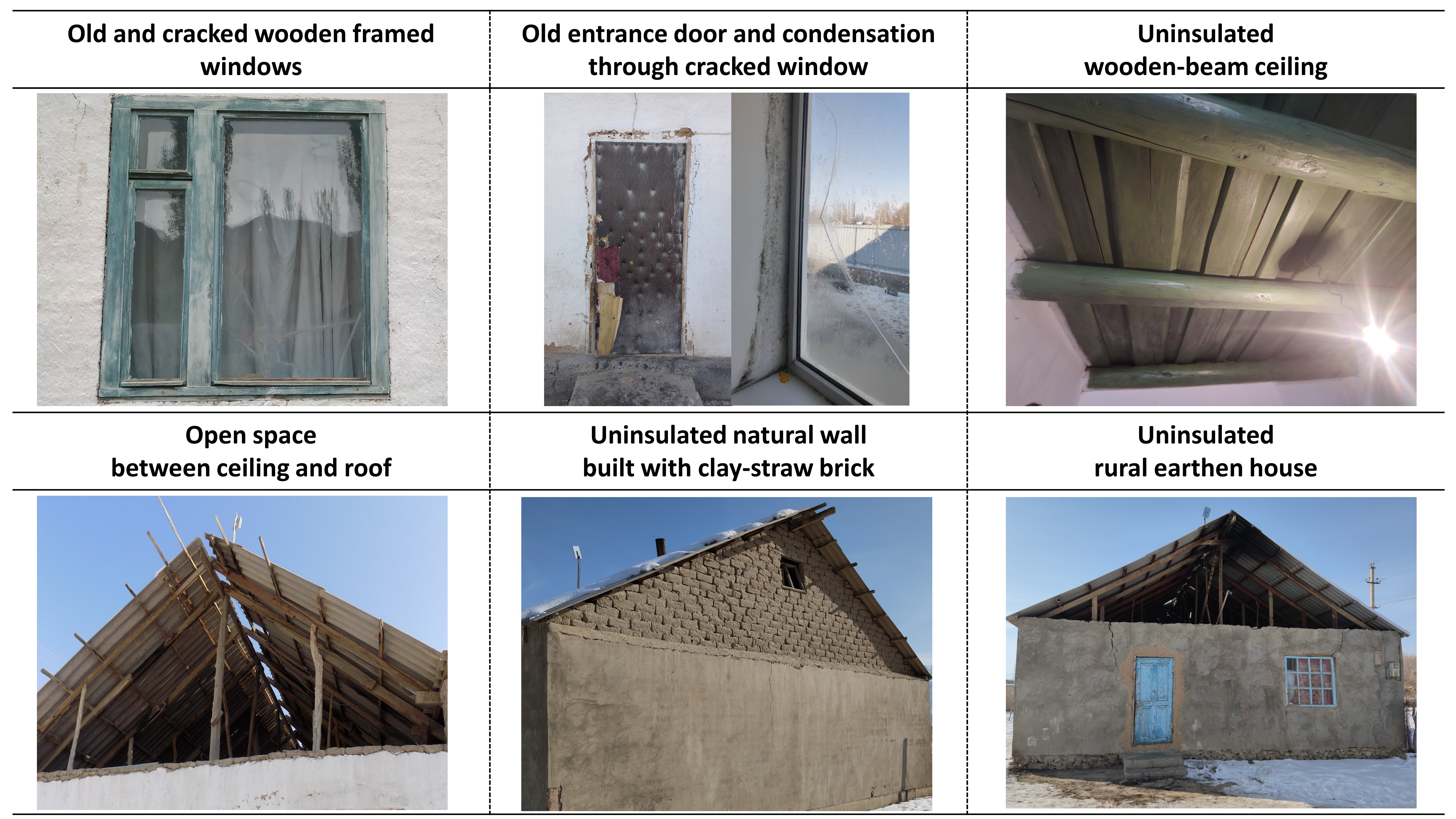 Einblick in verschiedene Gebäudehüllen von ländlichen kirgisischen Häusern aus der Region Ak-Tal